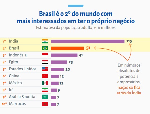 A Grande Mestria do Empreendedorismo in 2023