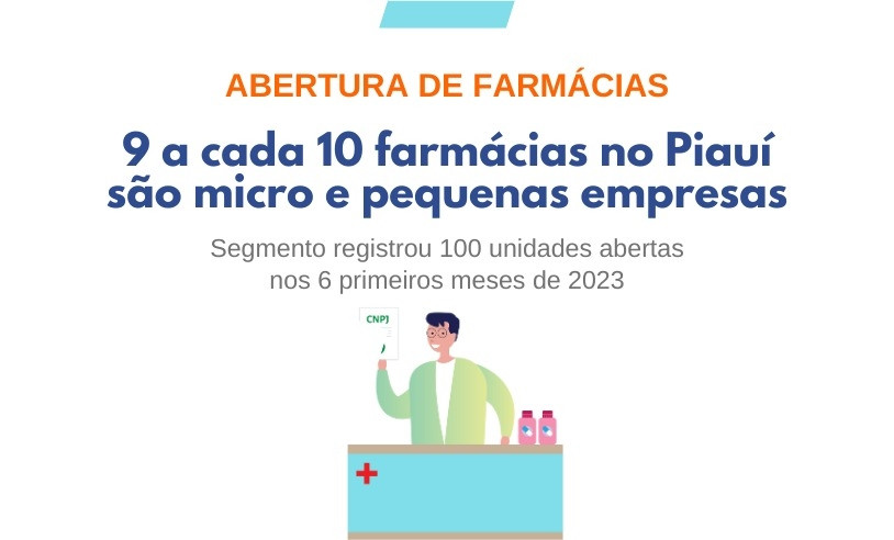 ASN Piauí - Agência Sebrae de Notícias