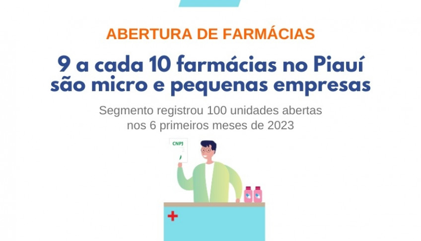 ASN Piauí - Agência Sebrae de Notícias