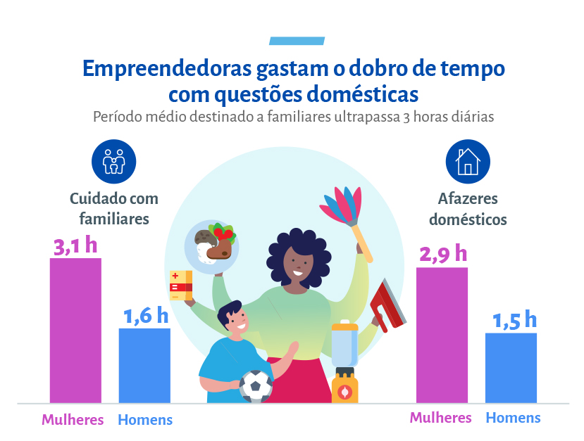 Mulheres Empreendedoras - 5ª Edição 